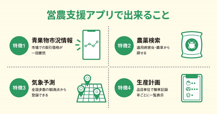 営農支援アプリの機能紹介