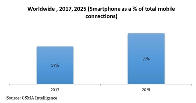 モバイルマッピングの市場規模:2027年までの将来の範囲と世界、機会と成長予測