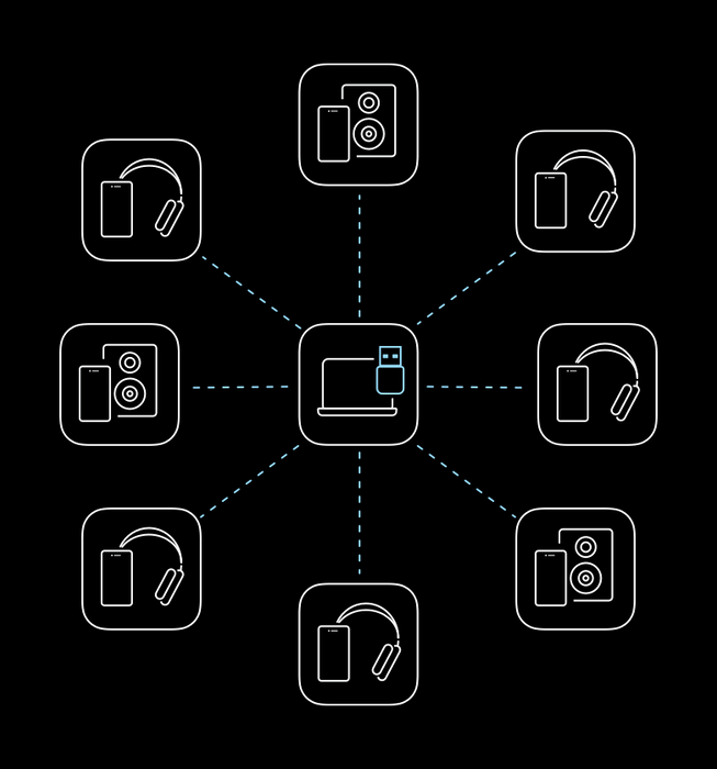Bluetooth5.2搭載により複数の機器を無制限に接続可能な「ブロードキャスト」機能