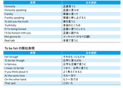 To be+ 形容詞の表現集 　（To be honest / To be frank）の類似表現