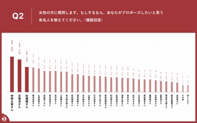 Q2結果