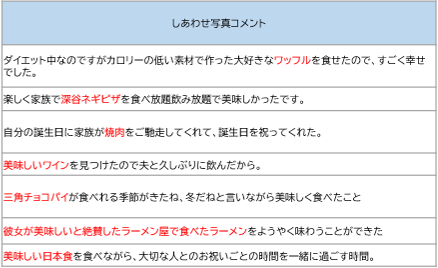 食のしあわせ・コメント比較(しあわせ度の高い人)