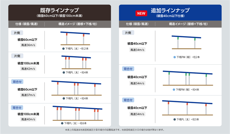 TM2D4のラインナップ