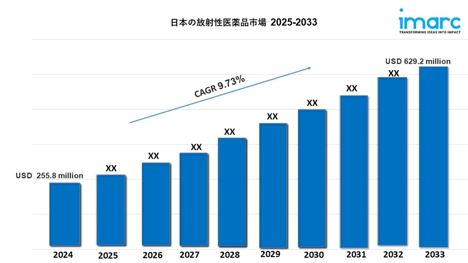 日本の放射性医薬品市場