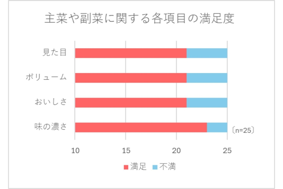 アンケート調査1