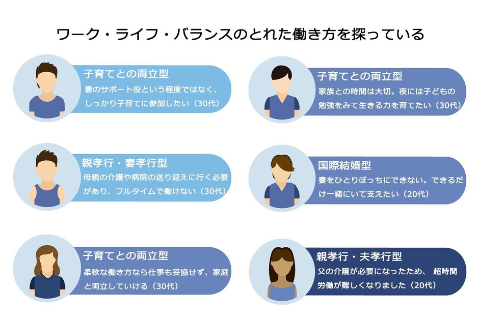 求職者から寄せられた声