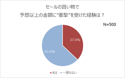 調査グラフ６