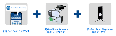 「Geo Scan Supreme」利用条件