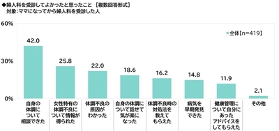 婦人科を受診してよかったこと