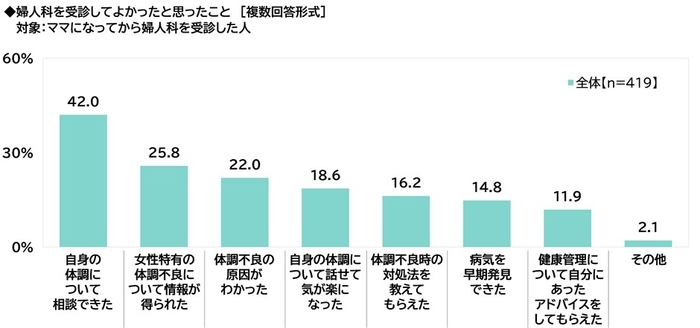 婦人科を受診してよかったこと