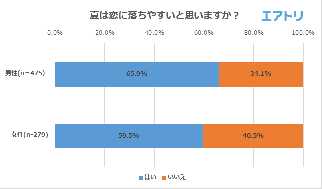 プレスリリース