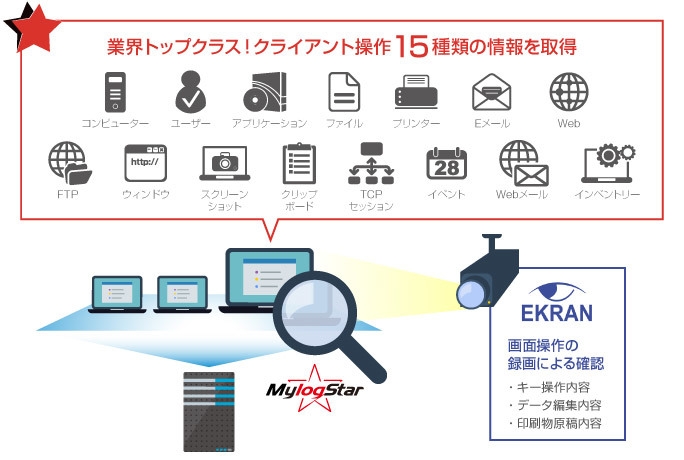 Ekran System＋Mylogstar 連携イメージ