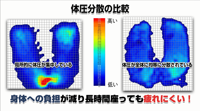 体圧分散比較
