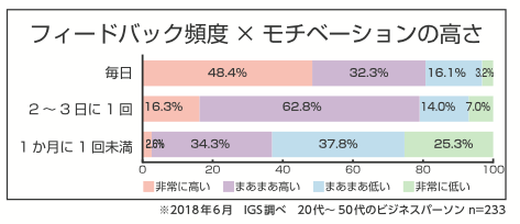 仕事に関する調査(1)