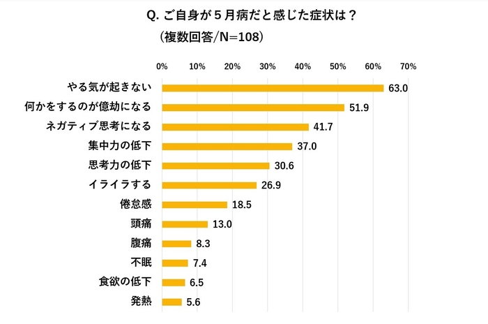 図１