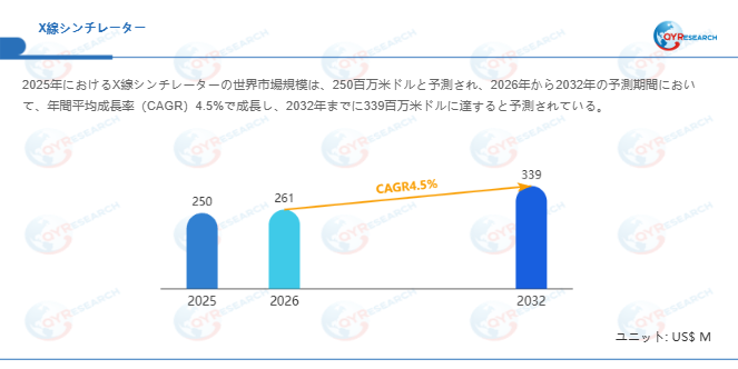 X線シンチレータ市場の成長戦略：アジア太平洋が牽引するCAGR 4.5％、産業検査と医療診断の二輪駆動