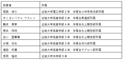 近畿大学所属の優秀な成績を収めた選手にスポーツ表彰を授与