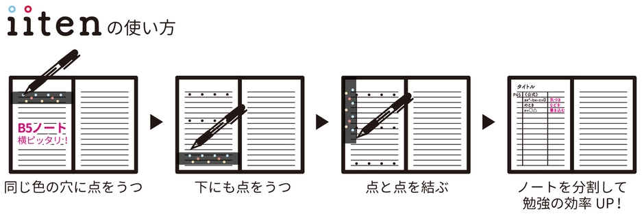 iiten_使い方