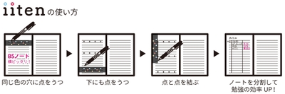 iiten_使い方