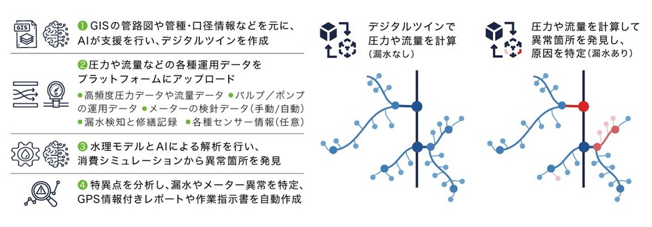 解析ステップとシステムイメージ図