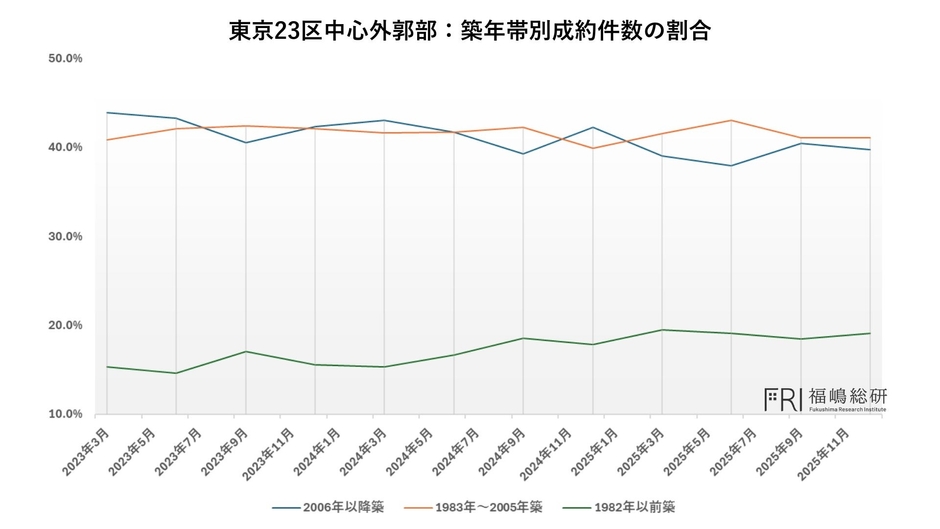 出典：福嶋総研