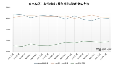 出典：福嶋総研