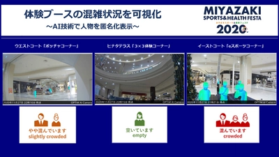「みやざきスポーツ＆健康フェスタ2020」に 新型コロナ感染抑止サービスとして 「OPTiM AI Camera」を提供