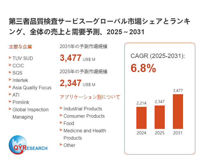 第三者品質検査サービスの世界市場調査レポート2026