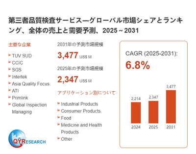 第三者品質検査サービスの世界市場調査レポート2026