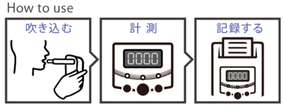 使い方