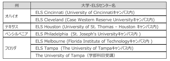 留学プログラム派遣先