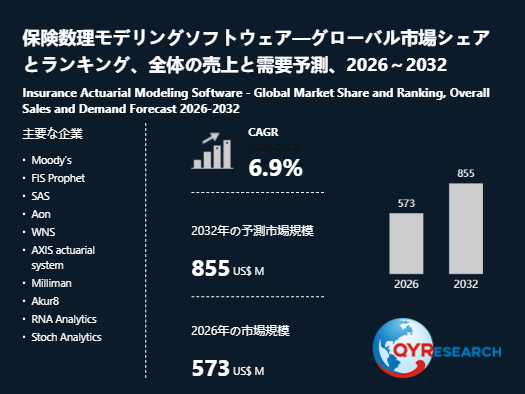 世界保険数理モデリングソフトウェア市場、2032年に855百万米ドル規模へと成長予測