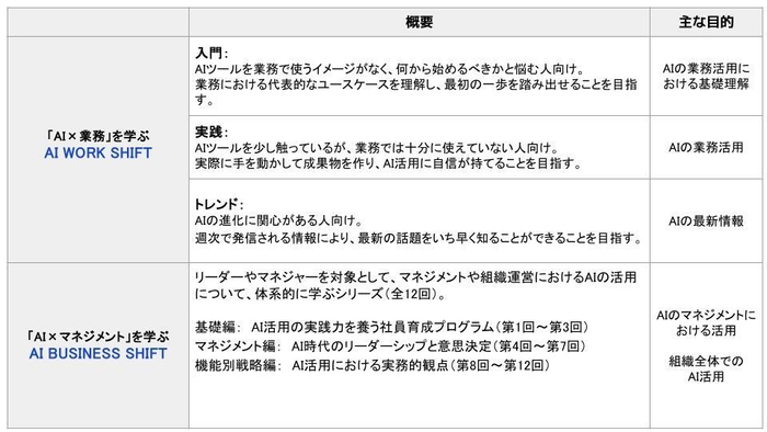 AIコンテンツ