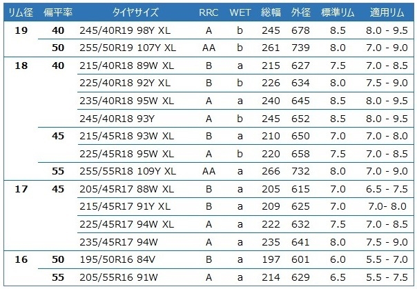 タイヤサイズ