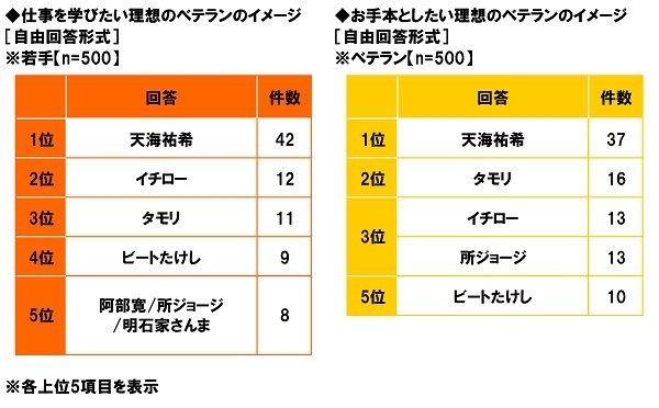 理想のベテランのイメージ