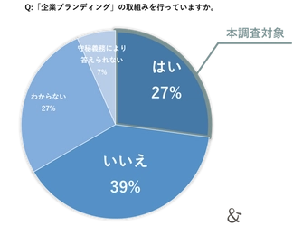 東急エージェンシー　ゆえん　 「ブランディング実践企業の実態調査」を実施