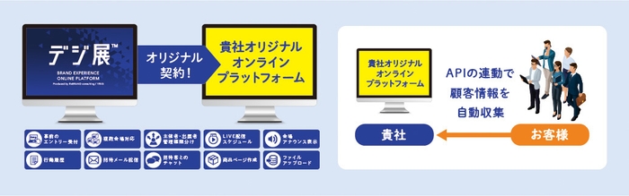 (3)「新サービス開発パートナー」制度