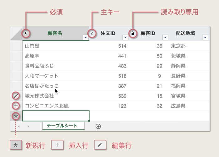 テーブルシート_行と列におけるアイコン表示