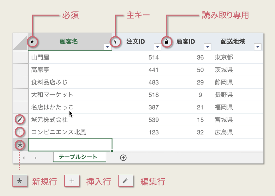 テーブルシート_行と列におけるアイコン表示