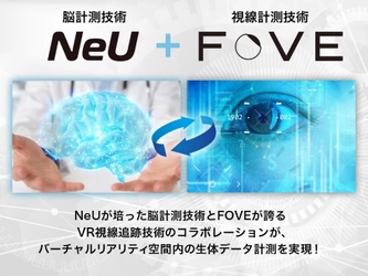 VR視聴中の脳活動と視線の動きを同時取得可能な デバイスソリューションを研究市場向けに提供開始