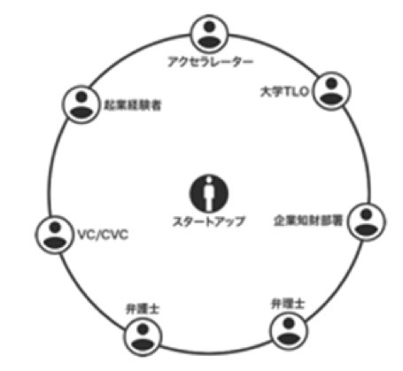 IP BASEとは