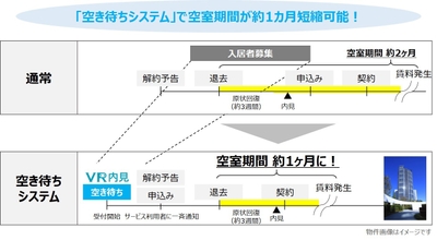 空き待ちシステム