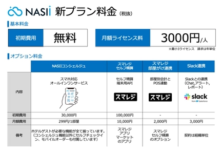 ホテル管理システム「NASII」、10月から料金を改定　 業界最安値を実現