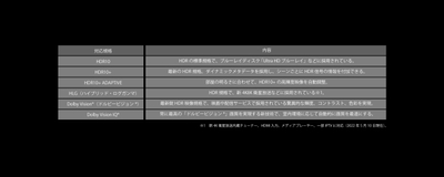HDRフォーマット