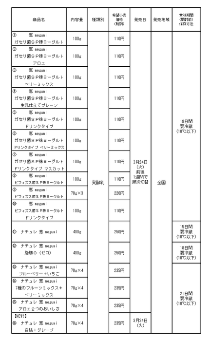 商品概要