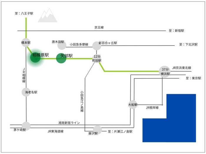 沿線map