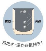 冷たさ・温かさ長持ち!