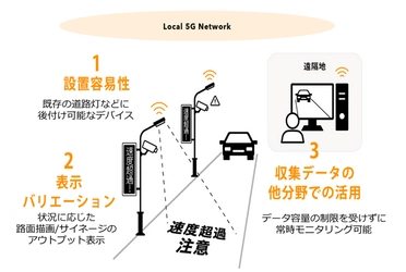 AI搭載スマート道路灯とローカル5Gを活用した交通安全課題の解決をめざす 国内自治体初の実証が、総務省令和5年度地域デジタル基盤活用推進事業に採択