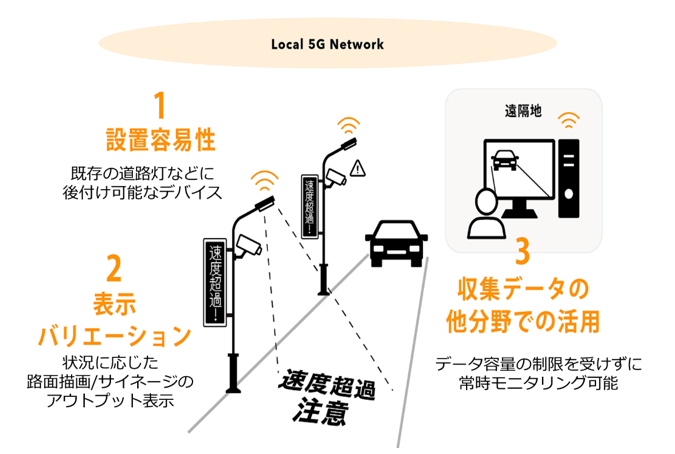 実証で活用するスマート道路灯イメージ   