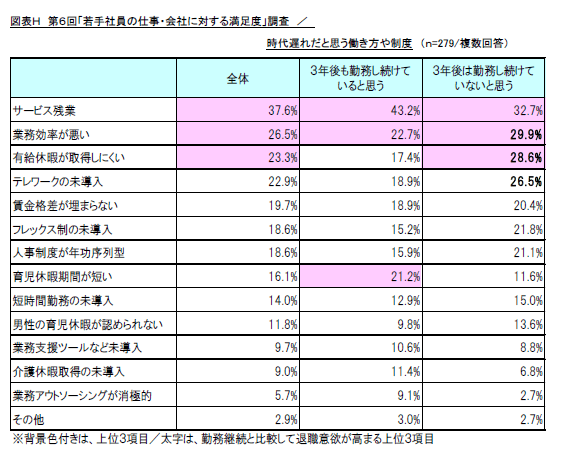 図表H